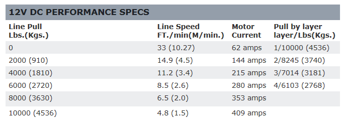 WARN- ZEON 10 WINCH - 88990 - BaseCamp Provisions