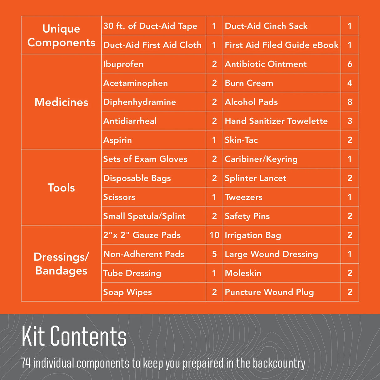 DUCTAID Ultimate First aid Kit