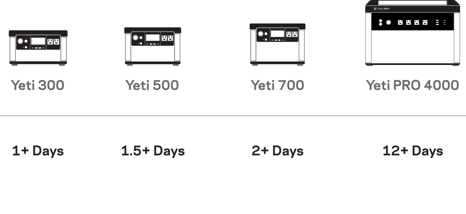 Alta 80 Portable Fridge - BaseCamp Provisions