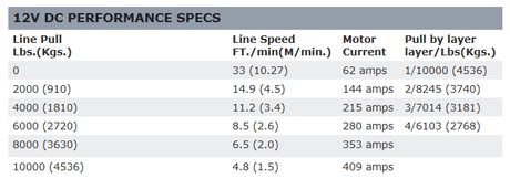 WARN- ZEON 10 WINCH - 88990 - BaseCamp Provisions