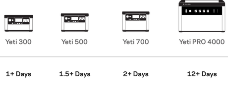 Alta 80 Portable Fridge - BaseCamp Provisions